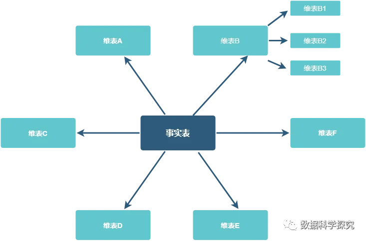 雪花模型